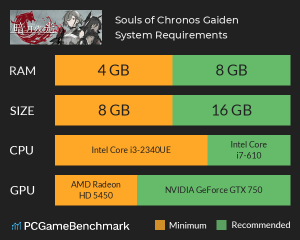Souls of Chronos Gaiden System Requirements PC Graph - Can I Run Souls of Chronos Gaiden Souls of Chronos Gaiden System Requirements PC Graph - Can I Run Souls of Chronos Gaiden