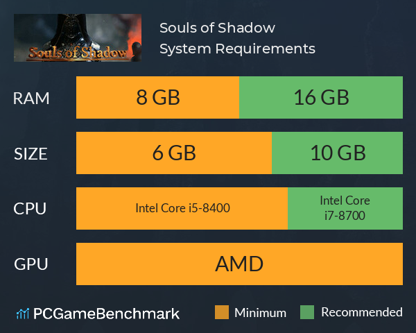 Souls of Shadow System Requirements PC Graph - Can I Run Souls of Shadow Souls of Shadow System Requirements PC Graph - Can I Run Souls of Shadow