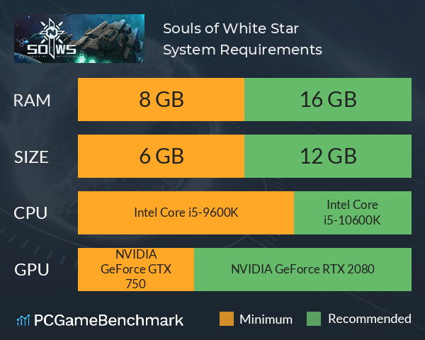 Souls of White Star System Requirements PC Graph - Can I Run Souls of White Star