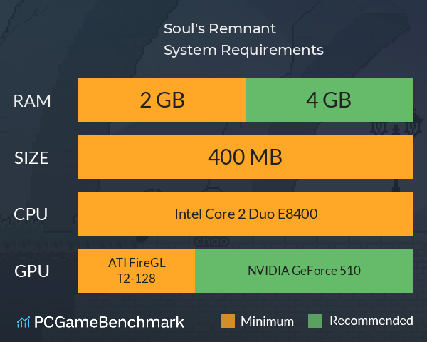 Soul's Remnant System Requirements PC Graph - Can I Run Soul's Remnant Soul's Remnant System Requirements PC Graph - Can I Run Soul's Remnant