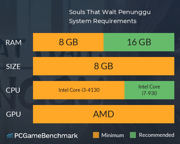 Souls That Wait: Penunggu System Requirements PC Graph - Can I Run Souls That Wait: Penunggu Souls That Wait: Penunggu System Requirements PC Graph - Can I Run Souls That Wait: Penunggu