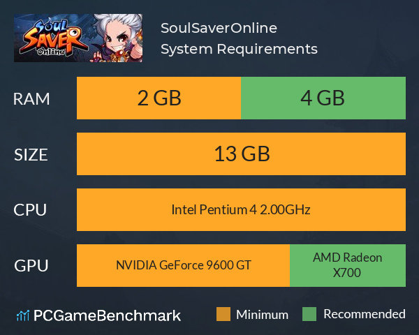 SoulSaverOnline System Requirements PC Graph - Can I Run SoulSaverOnline SoulSaverOnline System Requirements PC Graph - Can I Run SoulSaverOnline