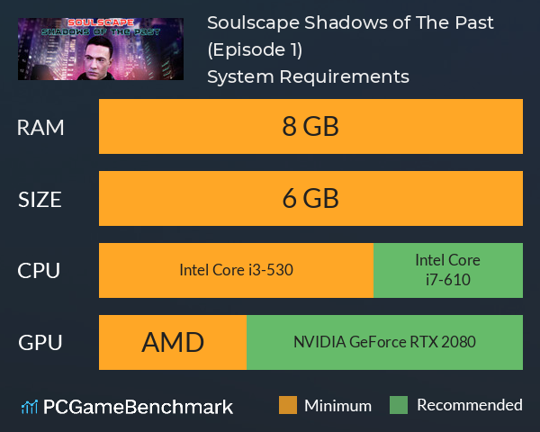 Soulscape: Shadows of The Past (Episode 1) System Requirements PC Graph - Can I Run Soulscape: Shadows of The Past (Episode 1)