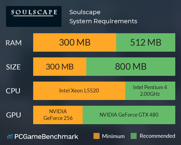 Soulscape System Requirements PC Graph - Can I Run Soulscape