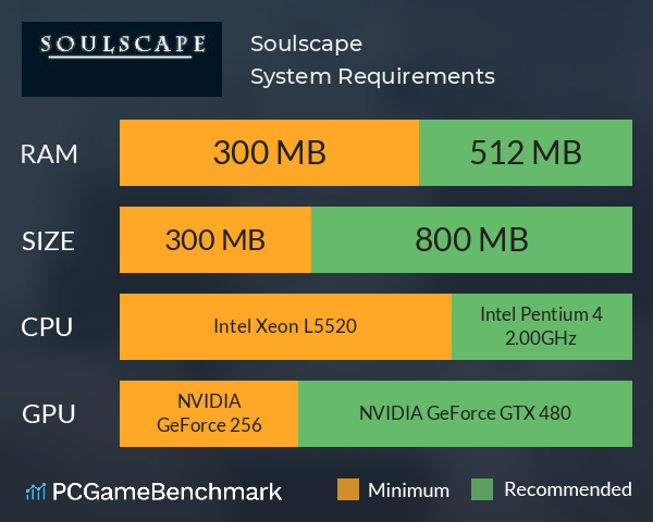 Soulscape System Requirements PC Graph - Can I Run Soulscape Soulscape System Requirements PC Graph - Can I Run Soulscape
