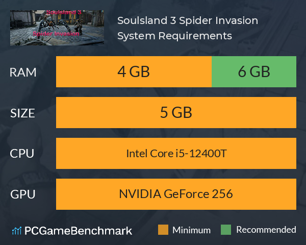 Soulsland 3: Spider Invasion System Requirements PC Graph - Can I Run Soulsland 3: Spider Invasion