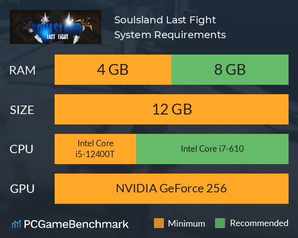 Soulsland: Last Fight System Requirements PC Graph - Can I Run Soulsland: Last Fight