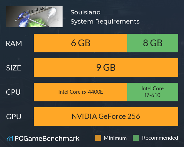 Soulsland System Requirements PC Graph - Can I Run Soulsland Soulsland System Requirements PC Graph - Can I Run Soulsland