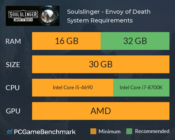 Soulslinger - Envoy of Death System Requirements PC Graph - Can I Run Soulslinger - Envoy of Death