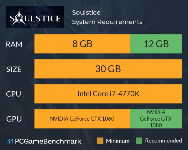 Soulstice System Requirements PC Graph - Can I Run Soulstice