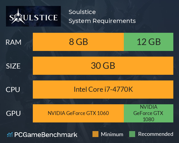 Soulstice System Requirements PC Graph - Can I Run Soulstice Soulstice System Requirements PC Graph - Can I Run Soulstice