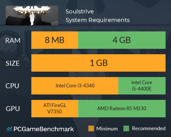 Soulstrive System Requirements PC Graph - Can I Run Soulstrive Soulstrive System Requirements PC Graph - Can I Run Soulstrive