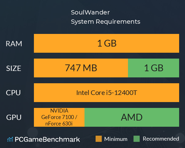 SoulWander System Requirements PC Graph - Can I Run SoulWander SoulWander System Requirements PC Graph - Can I Run SoulWander