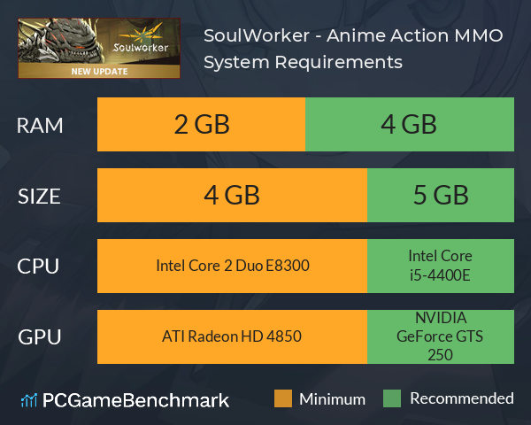 SoulWorker - Anime Action MMO System Requirements PC Graph - Can I Run SoulWorker - Anime Action MMO