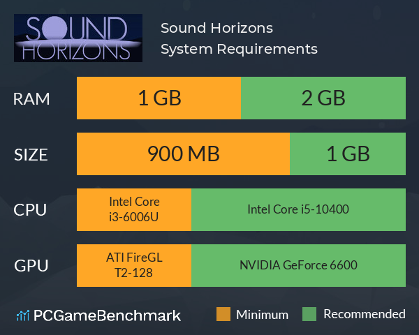 Sound Horizons System Requirements PC Graph - Can I Run Sound Horizons Sound Horizons System Requirements PC Graph - Can I Run Sound Horizons