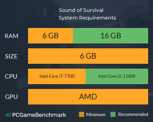 Sound of Survival System Requirements PC Graph - Can I Run Sound of Survival Sound of Survival System Requirements PC Graph - Can I Run Sound of Survival