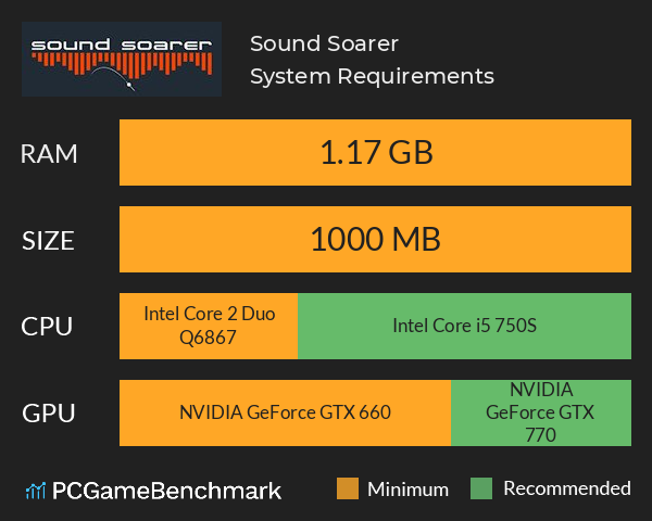 Sound Soarer System Requirements PC Graph - Can I Run Sound Soarer Sound Soarer System Requirements PC Graph - Can I Run Sound Soarer
