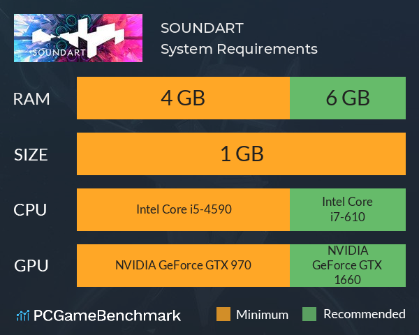 SOUNDART System Requirements PC Graph - Can I Run SOUNDART SOUNDART System Requirements PC Graph - Can I Run SOUNDART