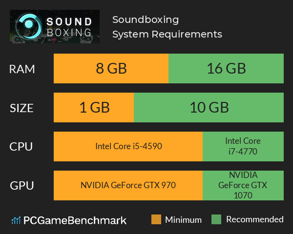 Soundboxing System Requirements PC Graph - Can I Run Soundboxing Soundboxing System Requirements PC Graph - Can I Run Soundboxing