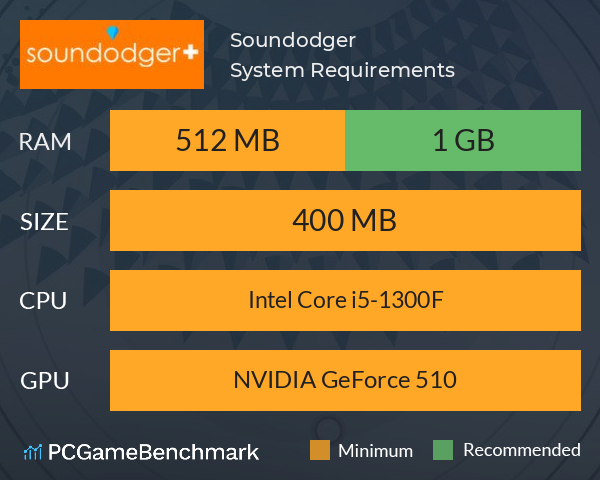Soundodger+ System Requirements PC Graph - Can I Run Soundodger+ Soundodger+ System Requirements PC Graph - Can I Run Soundodger+