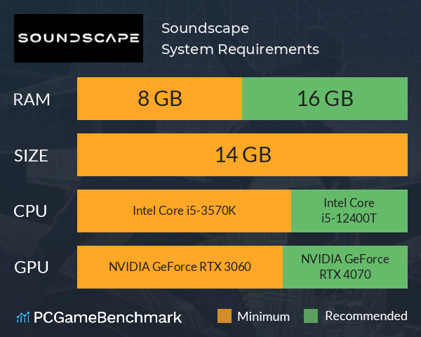 Soundscape System Requirements PC Graph - Can I Run Soundscape