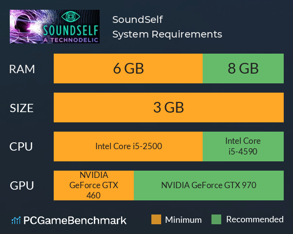 SoundSelf System Requirements PC Graph - Can I Run SoundSelf SoundSelf System Requirements PC Graph - Can I Run SoundSelf
