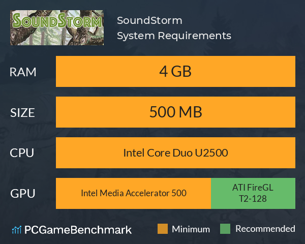 SoundStorm System Requirements PC Graph - Can I Run SoundStorm
