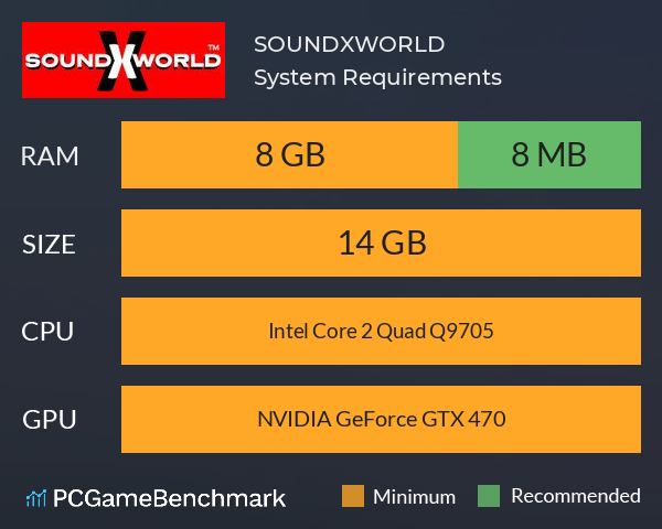 SOUNDXWORLD System Requirements PC Graph - Can I Run SOUNDXWORLD