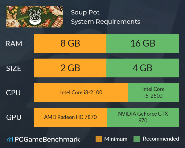 Soup Pot System Requirements PC Graph - Can I Run Soup Pot Soup Pot System Requirements PC Graph - Can I Run Soup Pot