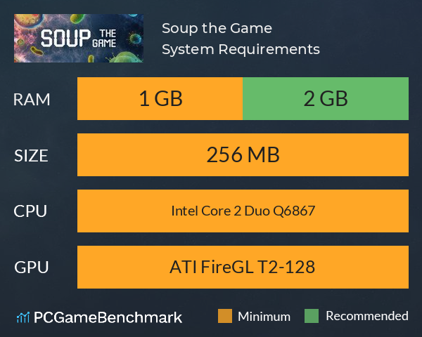 Soup: the Game System Requirements PC Graph - Can I Run Soup: the Game