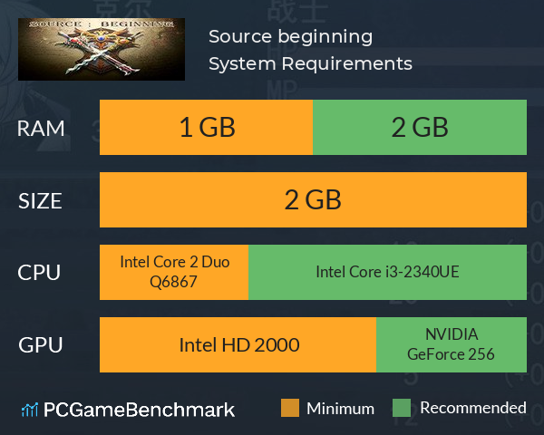 Source :beginning System Requirements PC Graph - Can I Run Source :beginning