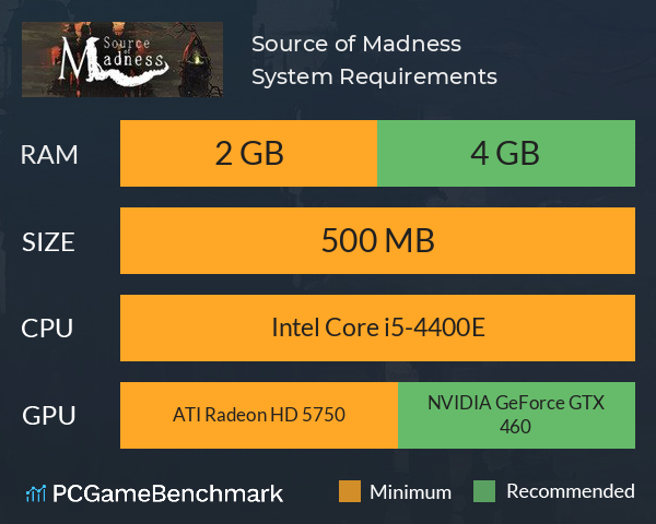 Source of Madness System Requirements PC Graph - Can I Run Source of Madness