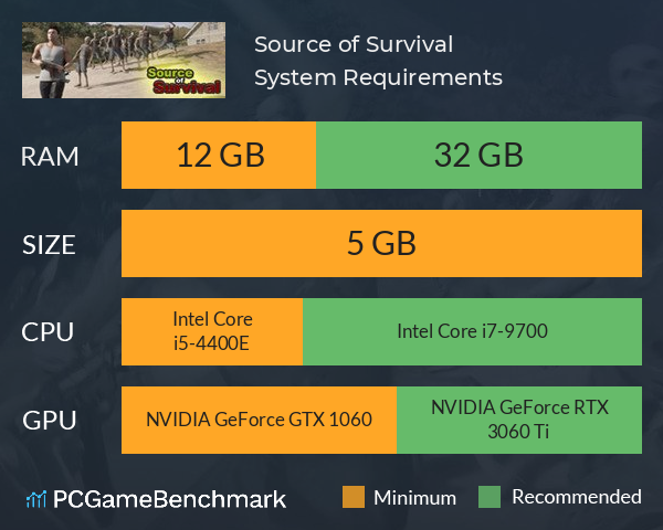 Source of Survival System Requirements PC Graph - Can I Run Source of Survival Source of Survival System Requirements PC Graph - Can I Run Source of Survival