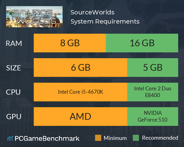 SourceWorlds System Requirements PC Graph - Can I Run SourceWorlds SourceWorlds System Requirements PC Graph - Can I Run SourceWorlds
