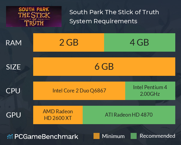 South Park: The Stick of Truth System Requirements PC Graph - Can I Run South Park: The Stick of Truth