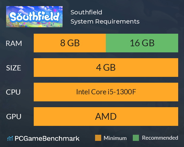 Southfield System Requirements PC Graph - Can I Run Southfield Southfield System Requirements PC Graph - Can I Run Southfield