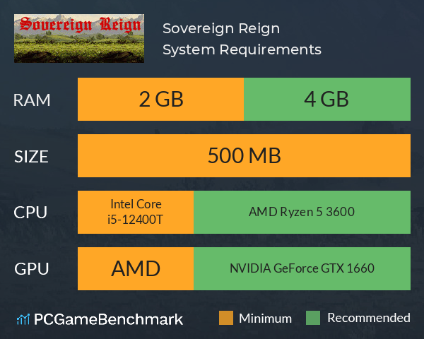 Sovereign Reign System Requirements PC Graph - Can I Run Sovereign Reign