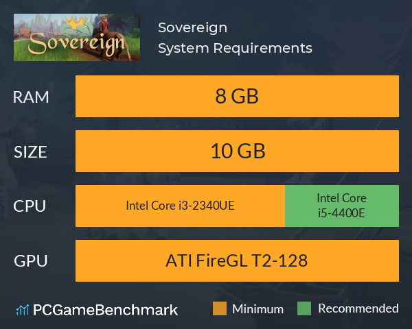 Sovereign System Requirements PC Graph - Can I Run Sovereign