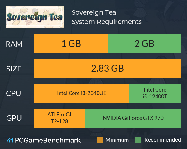 Sovereign Tea System Requirements PC Graph - Can I Run Sovereign Tea