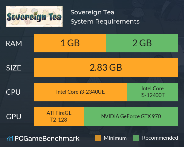 Sovereign Tea System Requirements PC Graph - Can I Run Sovereign Tea Sovereign Tea System Requirements PC Graph - Can I Run Sovereign Tea
