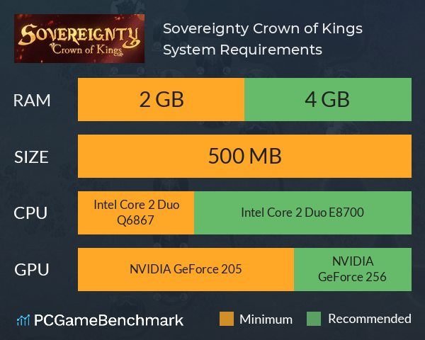 Sovereignty: Crown of Kings System Requirements PC Graph - Can I Run Sovereignty: Crown of Kings Sovereignty: Crown of Kings System Requirements PC Graph - Can I Run Sovereignty: Crown of Kings