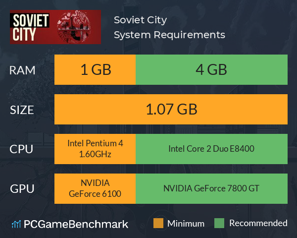 Soviet City System Requirements PC Graph - Can I Run Soviet City Soviet City System Requirements PC Graph - Can I Run Soviet City