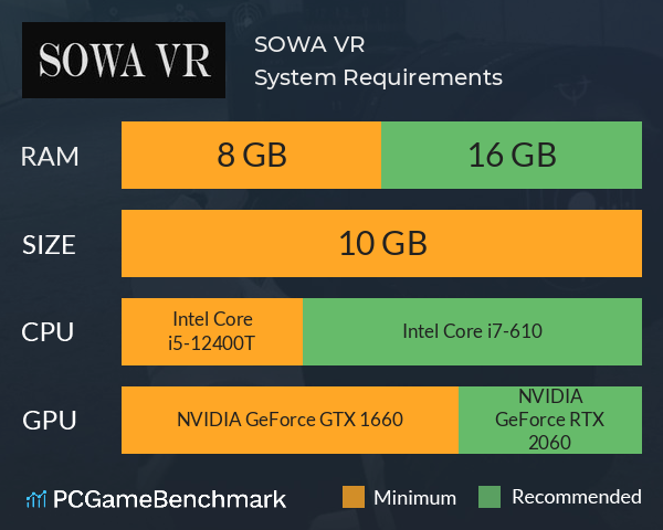 SOWA VR System Requirements PC Graph - Can I Run SOWA VR