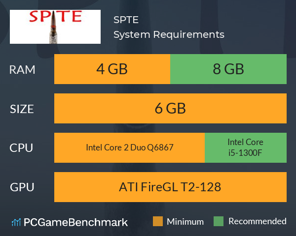 SP!TE System Requirements PC Graph - Can I Run SP!TE SP!TE System Requirements PC Graph - Can I Run SP!TE