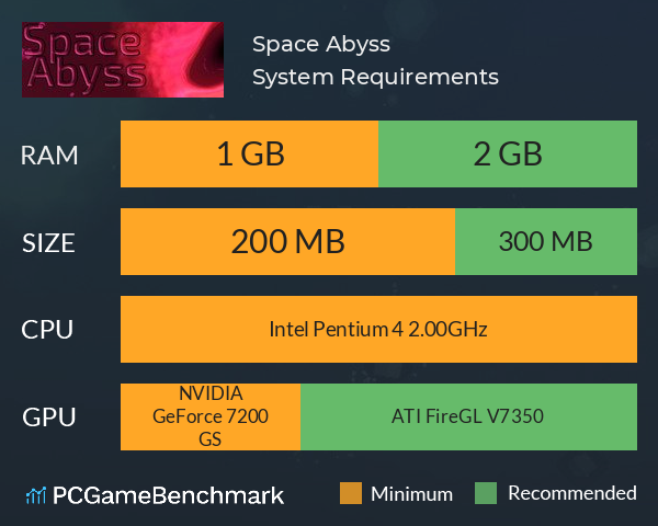 Space Abyss System Requirements PC Graph - Can I Run Space Abyss