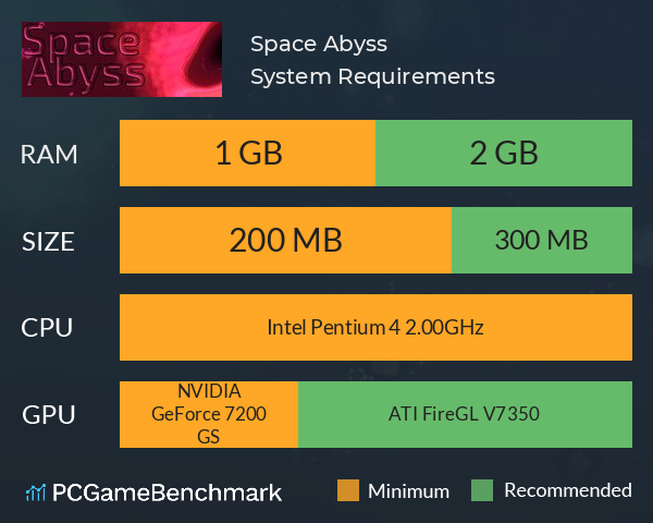 Space Abyss System Requirements PC Graph - Can I Run Space Abyss Space Abyss System Requirements PC Graph - Can I Run Space Abyss