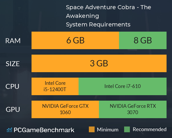 Space Adventure Cobra - The Awakening System Requirements PC Graph - Can I Run Space Adventure Cobra - The Awakening Space Adventure Cobra - The Awakening System Requirements PC Graph - Can I Run Space Adventure Cobra - The Awakening
