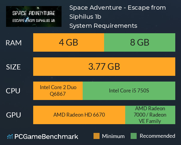 Space Adventure - Escape from Siphilus 1b System Requirements PC Graph - Can I Run Space Adventure - Escape from Siphilus 1b Space Adventure - Escape from Siphilus 1b System Requirements PC Graph - Can I Run Space Adventure - Escape from Siphilus 1b