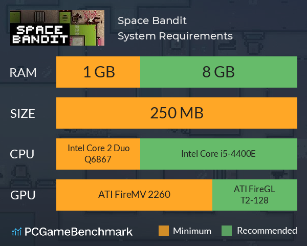 Space Bandit System Requirements PC Graph - Can I Run Space Bandit Space Bandit System Requirements PC Graph - Can I Run Space Bandit