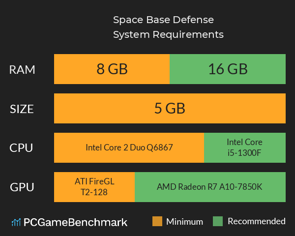 Space Base Defense System Requirements PC Graph - Can I Run Space Base Defense Space Base Defense System Requirements PC Graph - Can I Run Space Base Defense